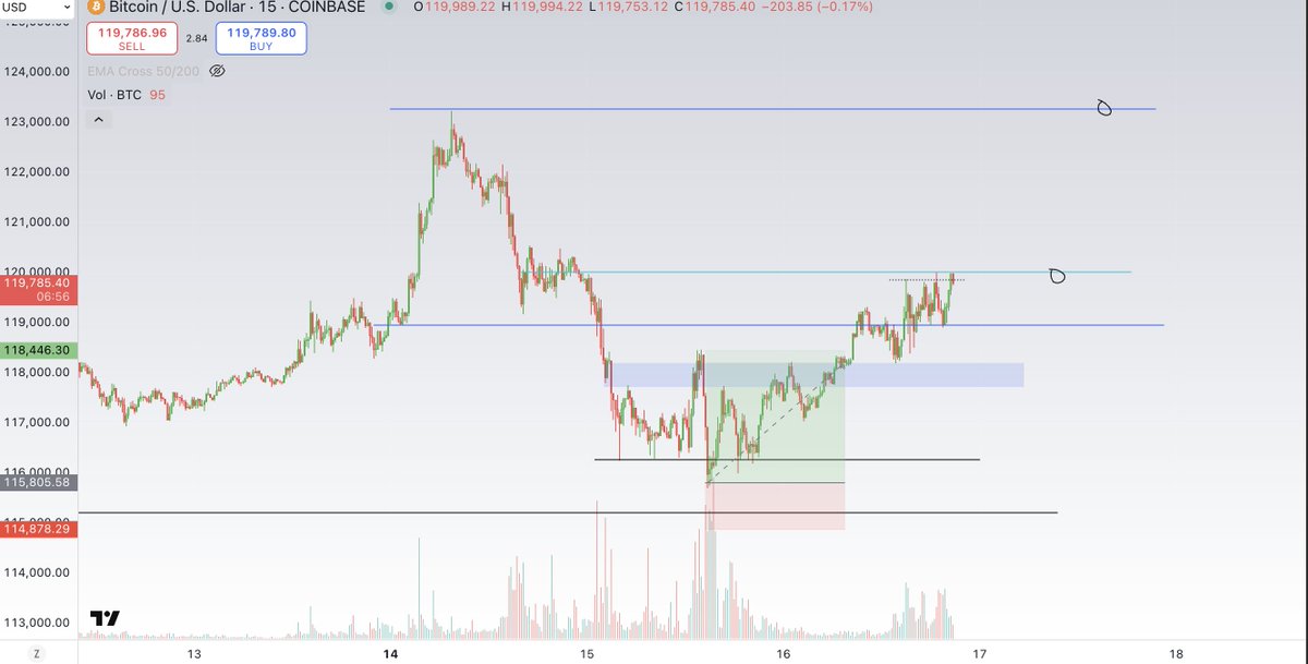 ApeChartz tweet media