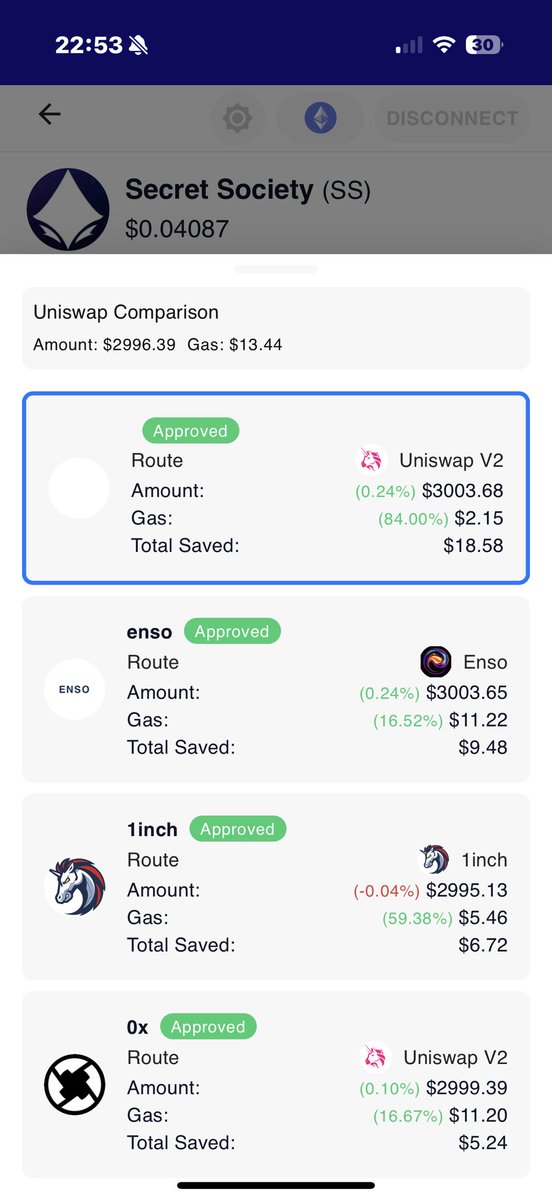 When $ETH moons and gas fees surge, check out Trador.io.
You can save up to 80% in gas fees compared to using $UNI. Plus, there are no UI fees, which means more tokens for you. Trador offers several optimized routing options, giving you full control over your swaps