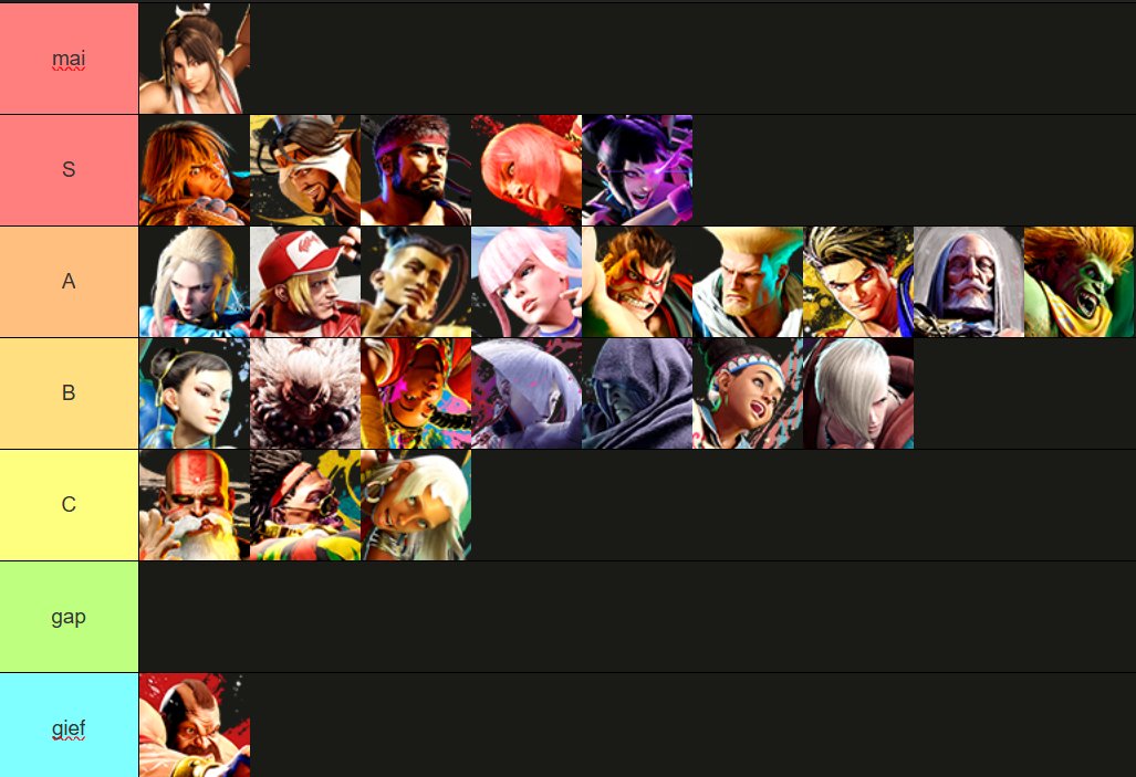 nate_pingel's tweet image. SA1 tierlist, mostly ordered