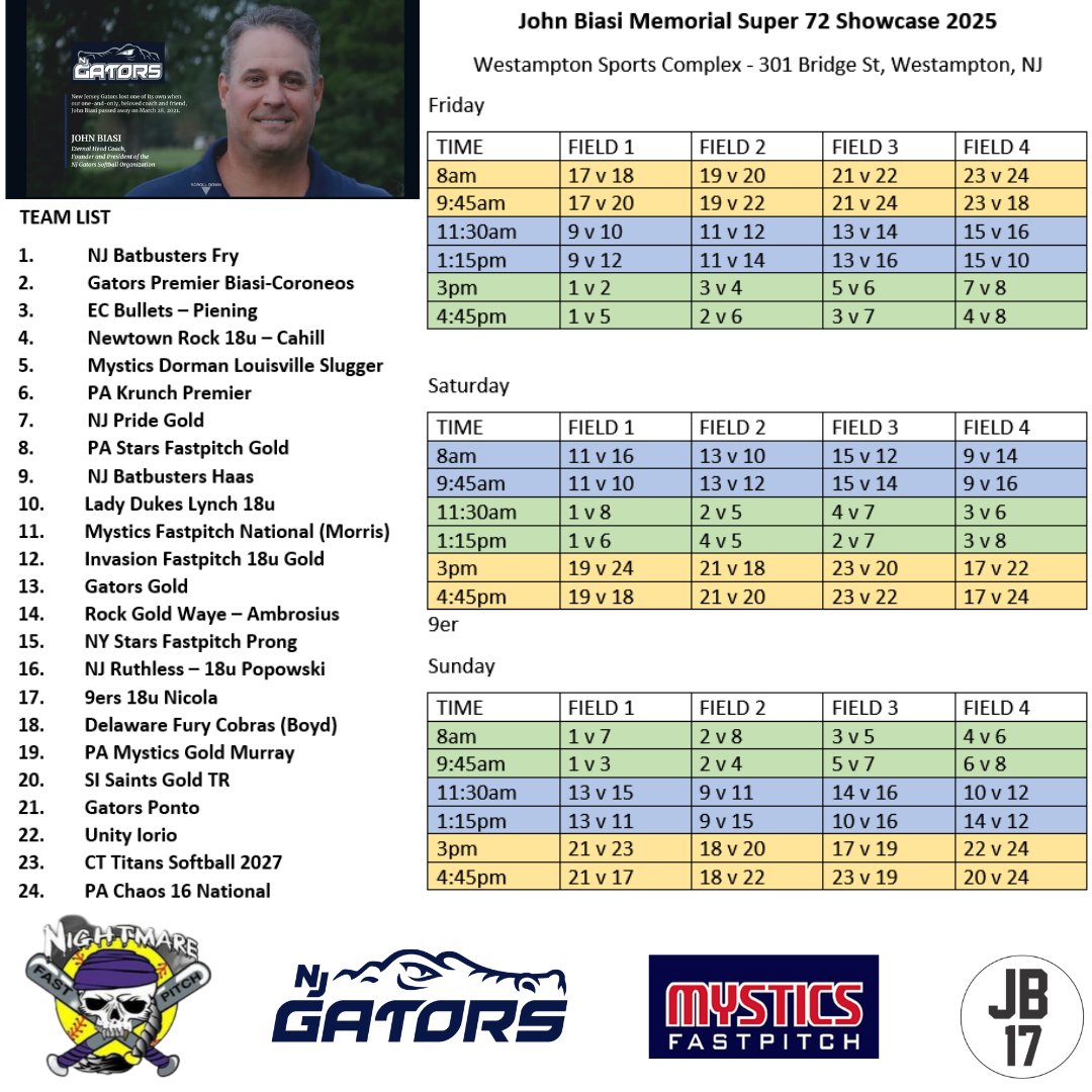 New Jersey Gators Softball (@njgatorsgold) on Twitter photo Last time!!! The John Biasi Memorial schedule has changes at all 3 complexes. Please check your team number and schedule. The Scholarship awards ceremony will be on field 2 before the start of the 11:30 games. All winners are scheduled to be on site! <a href="/nightmarefp/">Nightmare Fastpitch</a> <a href="/MysticsLSS/">Mystics Fastpitch LSS</a> Last time!!! The John Biasi Memorial schedule has changes at all 3 complexes. Please check your team number and schedule. The Scholarship awards ceremony will be on field 2 before the start of the 11:30 games. All winners are scheduled to be on site! <a href="/nightmarefp/">Nightmare Fastpitch</a> <a href="/MysticsLSS/">Mystics Fastpitch LSS</a>