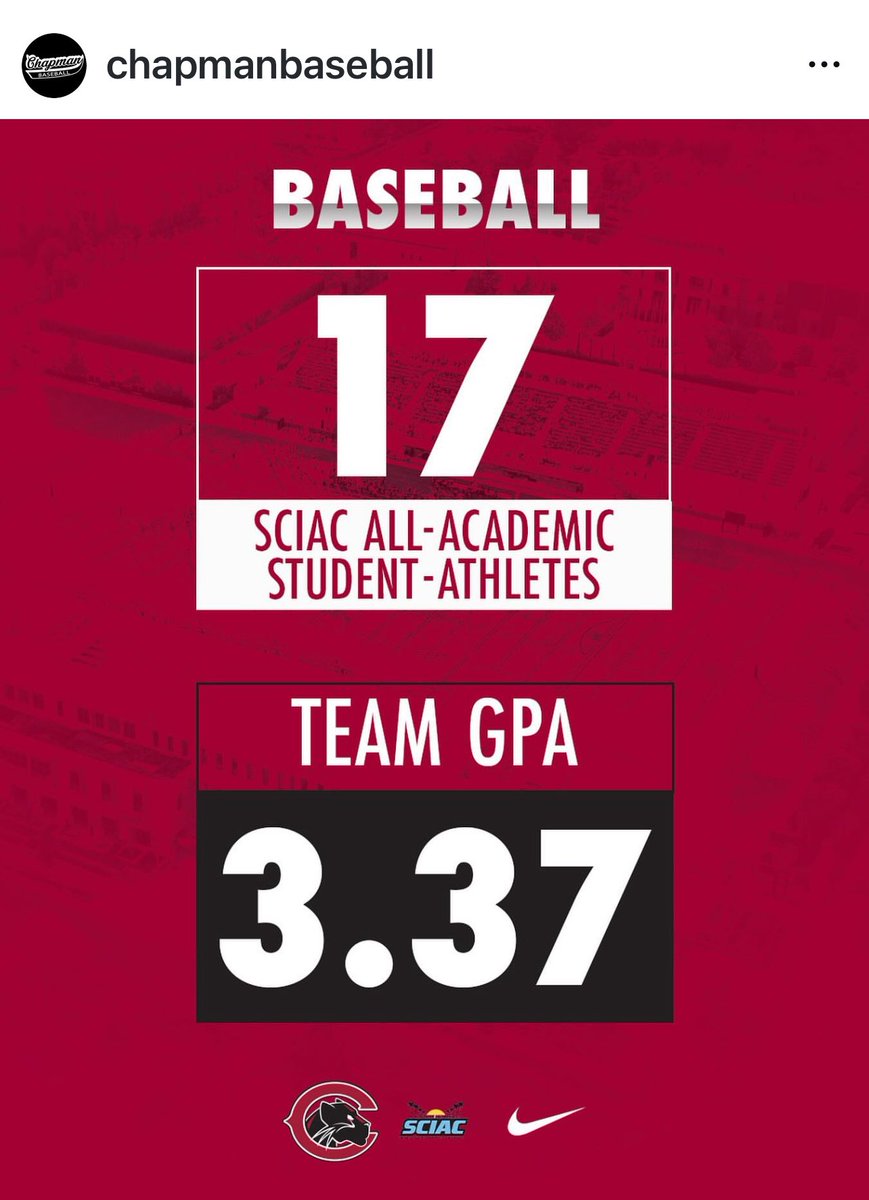 eric deovlet (@ericdeovlet) on Twitter photo Half the roster was Academic All Conference, and we were close to a 3.4 team GPA!? 🤯 Proud is an understatement. Go Panthers!! <a href="/ChapmanSports/">Chapman Athletics</a> <a href="/theSCIAC/">theSCIAC</a> <a href="/d3baseball/">D3baseball</a> Half the roster was Academic All Conference, and we were close to a 3.4 team GPA!? 🤯 Proud is an understatement. Go Panthers!! <a href="/ChapmanSports/">Chapman Athletics</a> <a href="/theSCIAC/">theSCIAC</a> <a href="/d3baseball/">D3baseball</a>