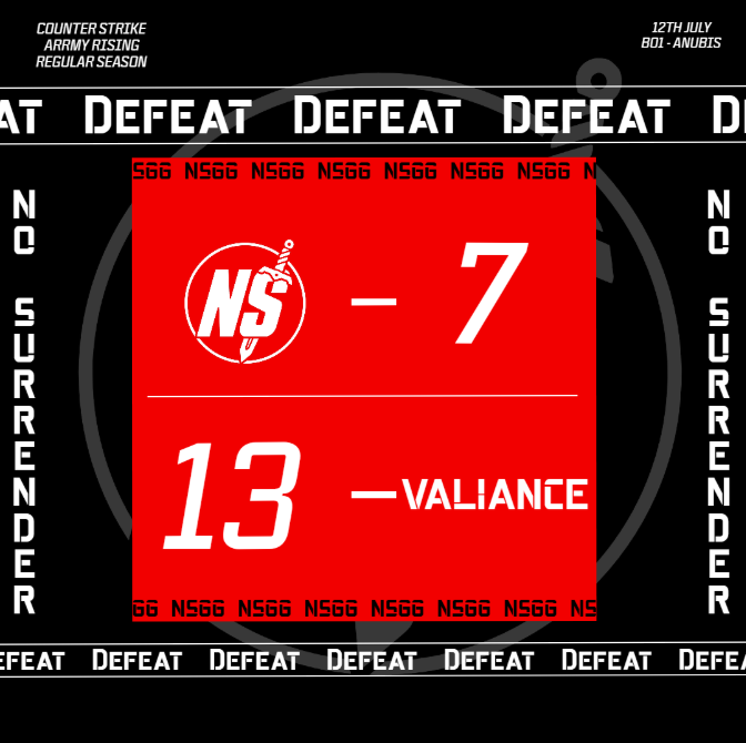 NoSurrenderGG's tweet photo. An unfortunate loss in the @ARRMYgg Rising League in our second match of the night as we fall to @VALIANCEGGPL on Anubis.

Our record now stands at 5W - 2L

Still a good start and plenty more games to go.

#NSGG #NeverSurrender https://t.co/e6KRclUNtl