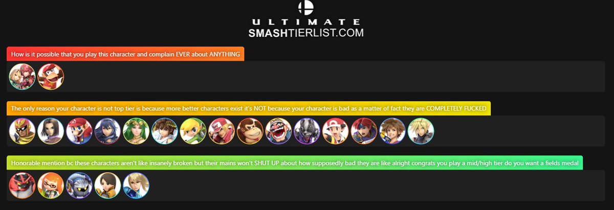 real and true downplayer tier list