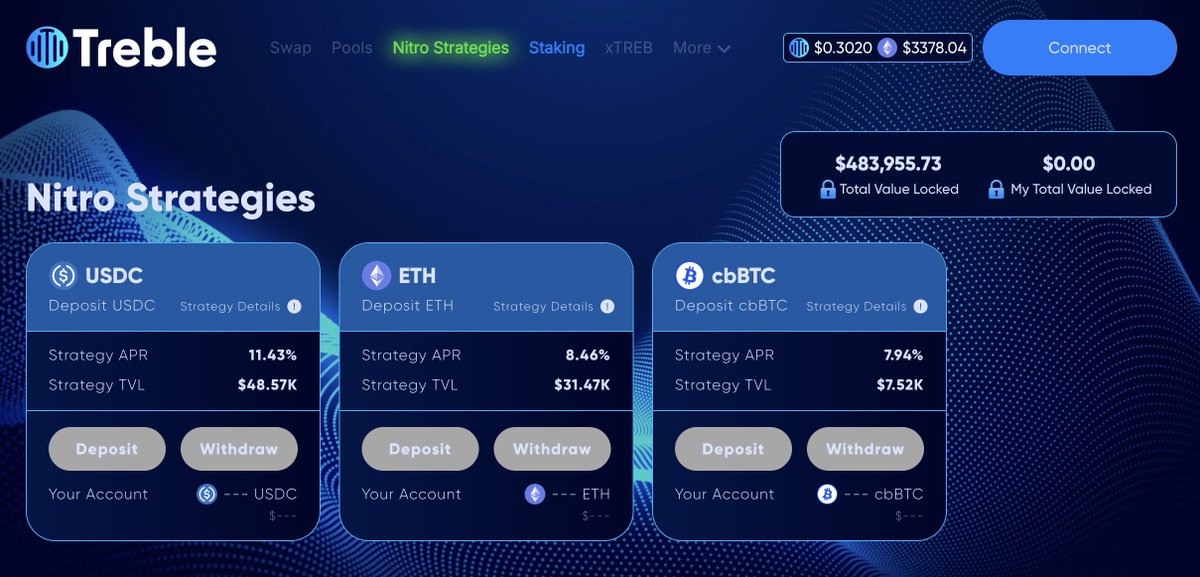 <a href="/TrebleSwap/">Treble</a> is a true hidden GEM right now on <a href="/base/">Base</a> 
They are the first and most efficient V4 Dex, with a full tool box ready to be used for all things DEFI! The project wont stay hidden for long once the big names like <a href="/jessepollak/">jesse.base.eth</a> notice it and start to use it over other DEXs!