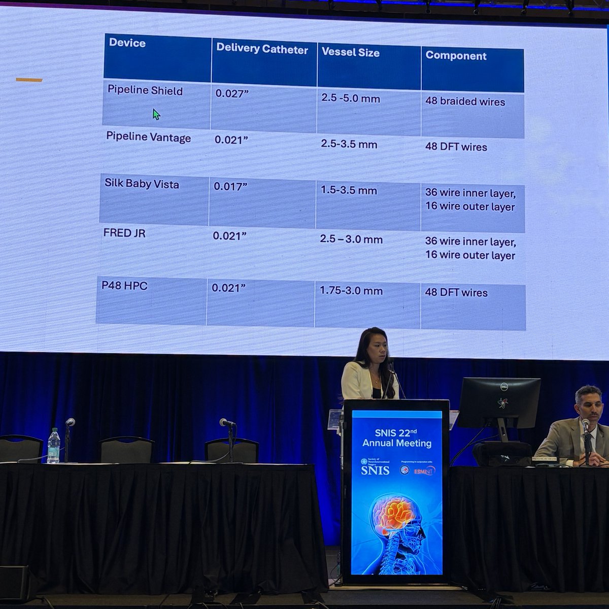 JNIS (@jnis_bmj) on Twitter photo <a href="/Steph_ChenMD/">Stephanie Chen</a> discussing the solutions for distal intarcranial aneurysms. #SNIS2025 @SNISInfo <a href="/esmintsociety/">ESMINT Society</a> <a href="/cvsection/">CV Section</a> <a href="/fcalbuquerque51/">Felipe C. Albuquerque</a> <a href="/dr_mchen/">Michael Chen, MD</a> <a href="/DanniDiestro/">Dr. DiestroKE</a> <a href="/MattAmansMD/">Matthew Amans</a> <a href="/ducruetaf/">Andrew Ducruet</a> <a href="/MattFusco_MD/">Matt Fusco</a> <a href="/DrAltschul/">Dorothea Altschul MD FAHA FSVIN</a> @cruzcerebri <a href="/niko_mou/">Niko Mouchtouris, MD</a> <a href="/aliyasiddiqui04/">Aliya Siddiqui</a> <a href="/Steph_ChenMD/">Stephanie Chen</a> discussing the solutions for distal intarcranial aneurysms. #SNIS2025 @SNISInfo <a href="/esmintsociety/">ESMINT Society</a> <a href="/cvsection/">CV Section</a> <a href="/fcalbuquerque51/">Felipe C. Albuquerque</a> <a href="/dr_mchen/">Michael Chen, MD</a> <a href="/DanniDiestro/">Dr. DiestroKE</a> <a href="/MattAmansMD/">Matthew Amans</a> <a href="/ducruetaf/">Andrew Ducruet</a> <a href="/MattFusco_MD/">Matt Fusco</a> <a href="/DrAltschul/">Dorothea Altschul MD FAHA FSVIN</a> @cruzcerebri <a href="/niko_mou/">Niko Mouchtouris, MD</a> <a href="/aliyasiddiqui04/">Aliya Siddiqui</a>