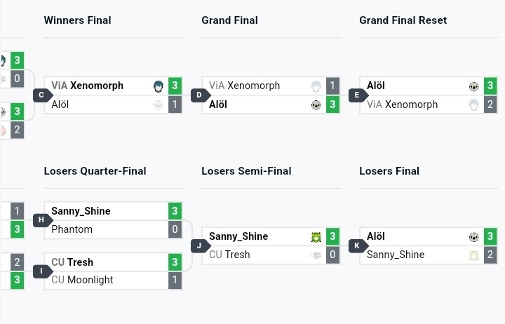 Endlich mal aus Losers Side gegen ihn gewonnen 😭🙏