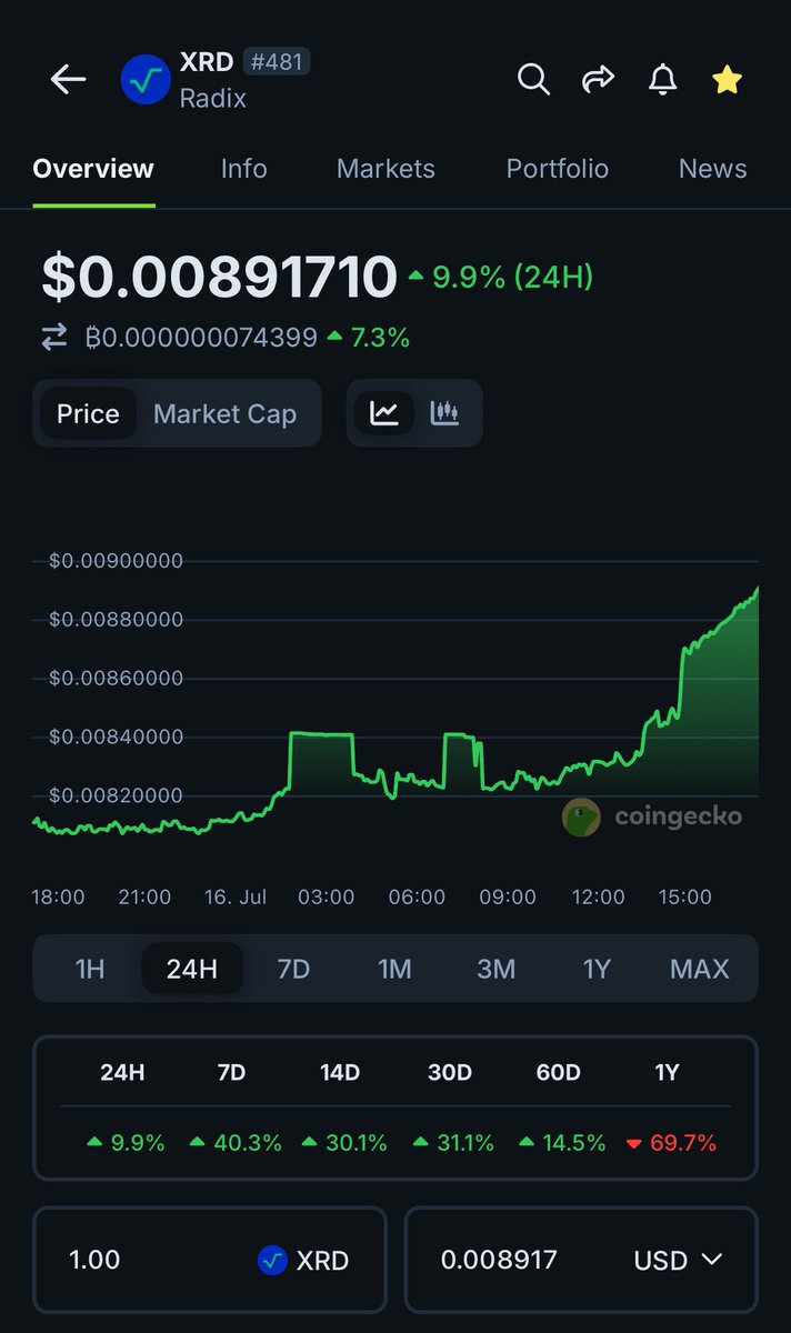 isaacXRD's tweet image. I think it’s about time we shave off a zero don’t you think? $XRD
Still $EARLY lads 🫡