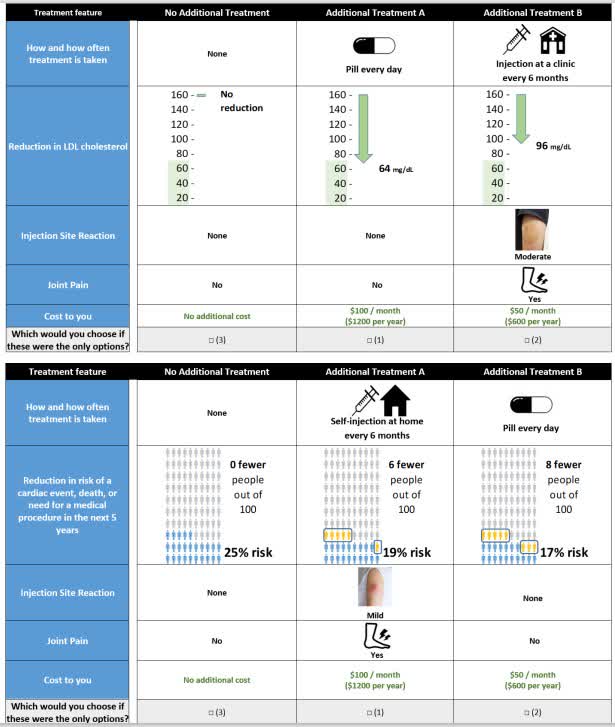 CircOutcomes's tweet image. Quantifying Patient Preferences About Features of Nonstatin Lipid-Lowering Therapies: A Discrete Choice Experiment in the United States @ShelbyDReed #AHAJournals ahajrnls.org/4kJraaU