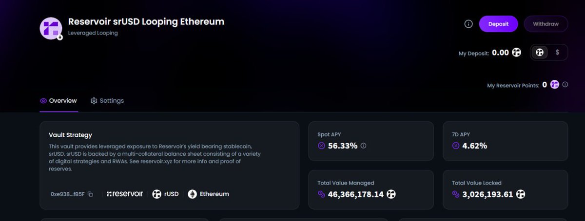 The looping continues to improve. Higher

Over 50%