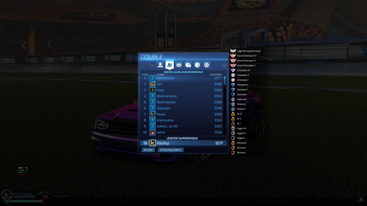 Kaydop (@kaydops) on Twitter photo DAY 3 and still 6 DDOSER in the TOP 10, go on we can do better.. Can we get 10 for the DAY 4 ?
@Rocketleague <a href="/RL_Support/">Rocket League Help</a> DAY 3 and still 6 DDOSER in the TOP 10, go on we can do better.. Can we get 10 for the DAY 4 ?
@Rocketleague <a href="/RL_Support/">Rocket League Help</a>