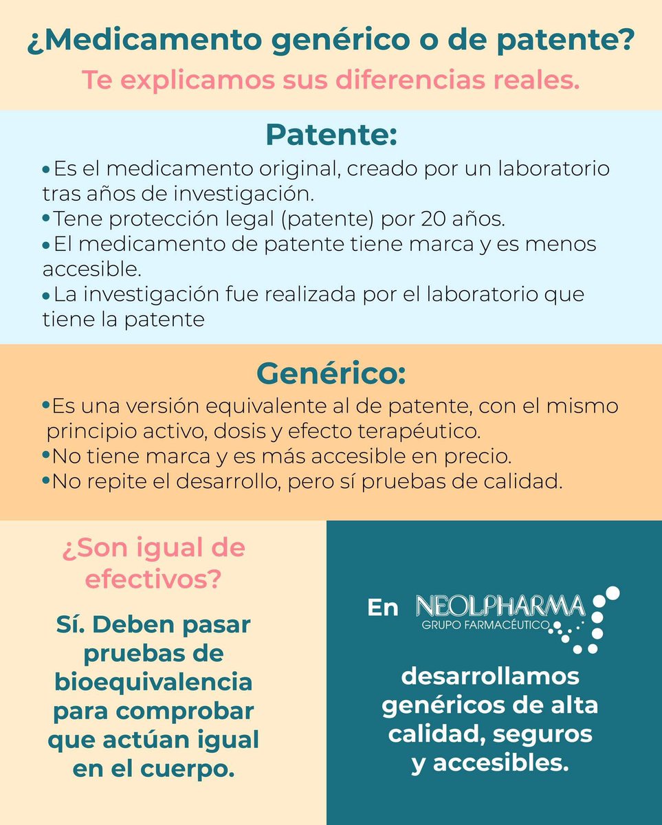 Una de las dudas más comunes en salud es la diferencia entre un medicamento de patente y uno genérico. 💊Ambos tienen el mismo principio activo, pero hay diferencias clave en costos, marca y tiempo de desarrollo. 🔬👨‍🔬#GrupoNeolpharma #Medicamentosgenéricos #Medicamentosdepatente