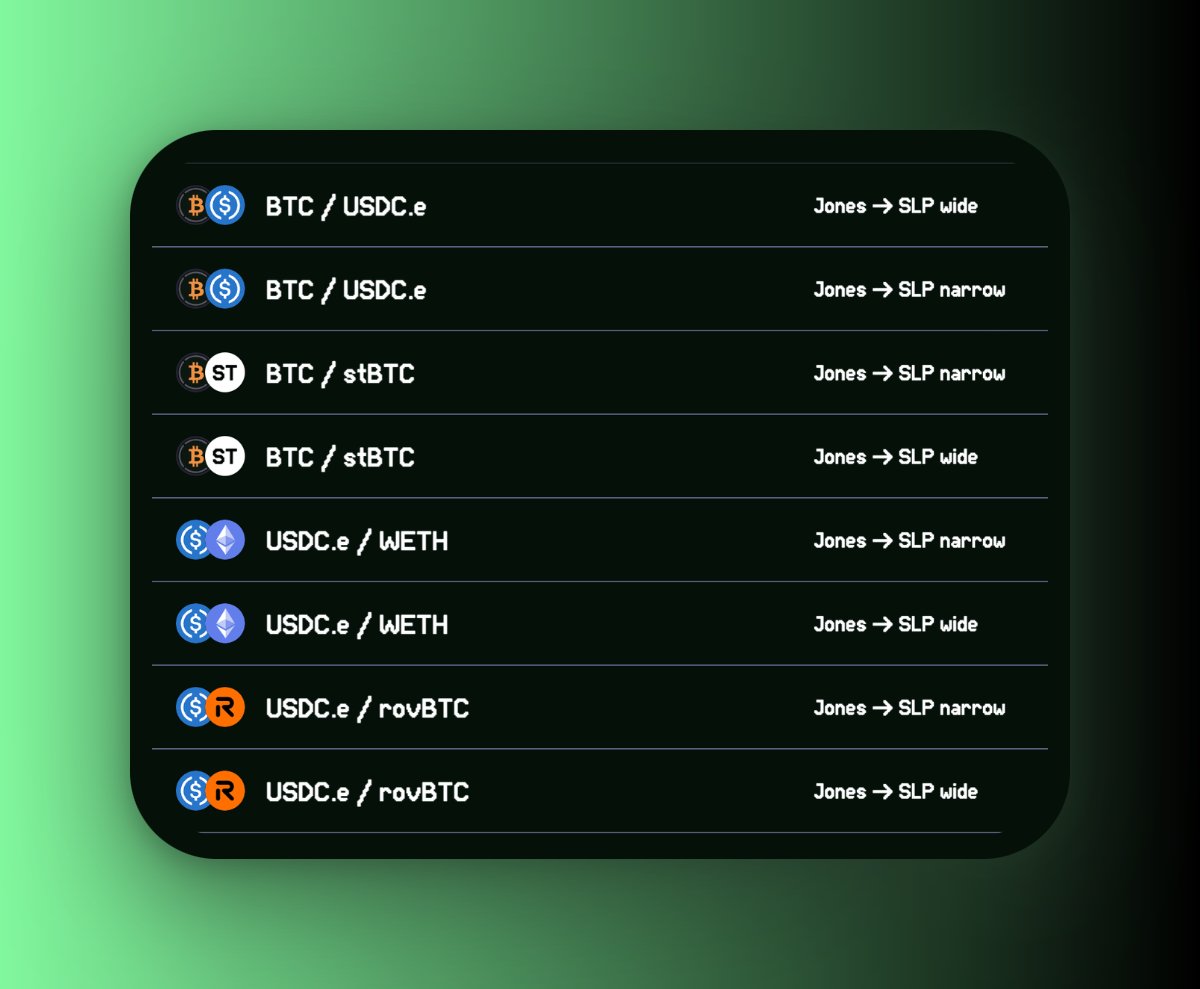arch_swap's tweet image. Automatic Liquidity Management is now LIVE on Arch 🟢
ALMs deliver more yield, less rebalances and a better overall experience for LPs and users.
Our new ALM strategies are powered by @JonesDAO_io's Smart LP technology. Try Arch Strategies now 👇
arch.fi/strategies