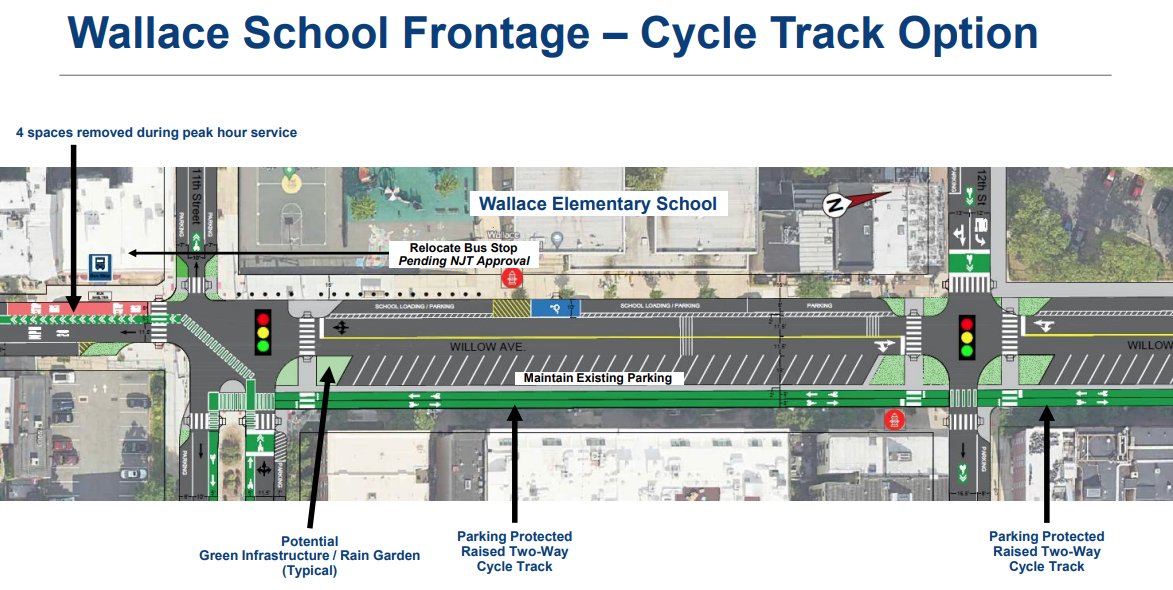CityofHoboken's tweet image. Provide feedback on two designs for safety improvements to Willow Avenue! The City & @HudCoTweet project aims to make the high-crash corridor safer for all road users. Designs include protected bikeways, curb extensions, & more.
hobokennj.gov/news/city-of-h…