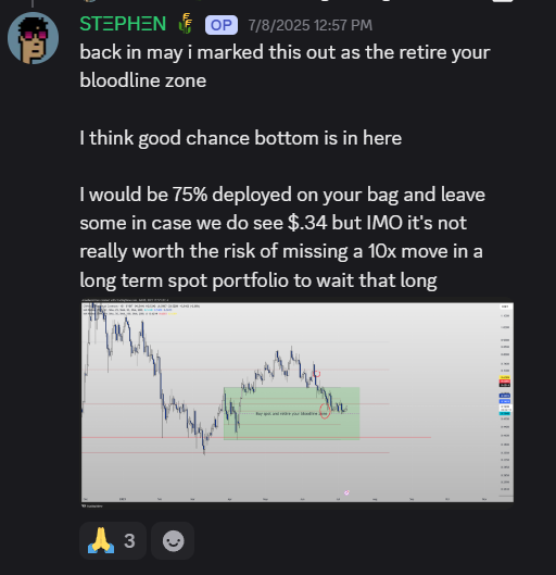 0xmagiclines's tweet image. Marked out $.50 on $CRV as the "retire your bloodline zone" back in May in the Magic Lines Discord.
Implored everyone to buy again last week.
Congrats to those who took the trade 🍾