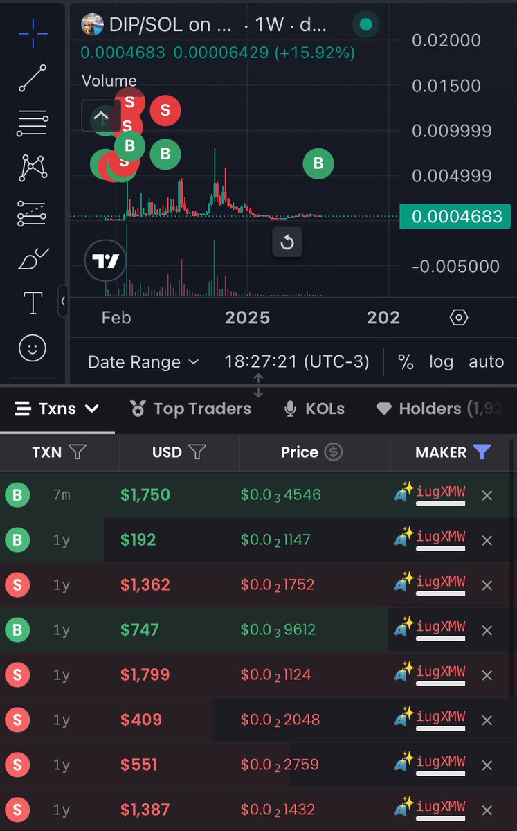 _Flayzzz's tweet image. Fucking love to see former $DIP holders get back inth pool after more than a year 

Don’t underestimate the mindshare $DIP accumulated over these last 18 months 👀