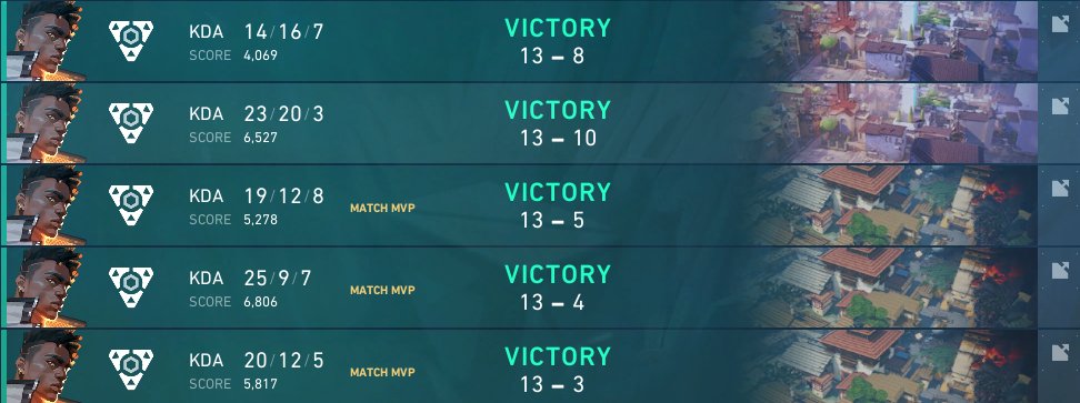 won cash cup #20 ggs 

13-3 vs. <a href="/RVMultigaming/">Reveal Multigaming</a> Arise 
13-4 vs. #TheBloodDemons 
13-5 vs. <a href="/Ingenious_DE/">Ingenious Esports</a> NextGen 
13-10 vs. #TBA  
13-8 vs. #DANGER