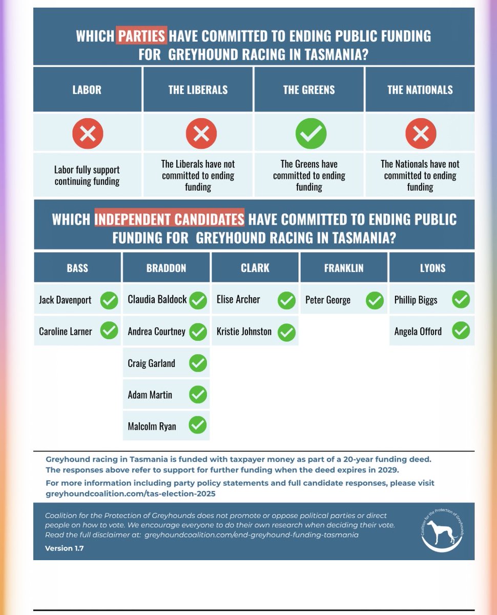 Deborah Fleming OAM (@deb_fleming) on Twitter photo #politas #GreyhoundRacing. The surprises keep coming. Updated list of candidates and parties calling for an end to taxpayer funded dog racing in Tasmania. <a href="/JanDavisTas/">Jan Davis</a> <a href="/PhillipBiggInd/">Phillip Bigg Ind</a> <a href="/save_greyhounds/">Coalition for the Protection of Greyhounds</a> #politas #GreyhoundRacing. The surprises keep coming. Updated list of candidates and parties calling for an end to taxpayer funded dog racing in Tasmania. <a href="/JanDavisTas/">Jan Davis</a> <a href="/PhillipBiggInd/">Phillip Bigg Ind</a> <a href="/save_greyhounds/">Coalition for the Protection of Greyhounds</a>