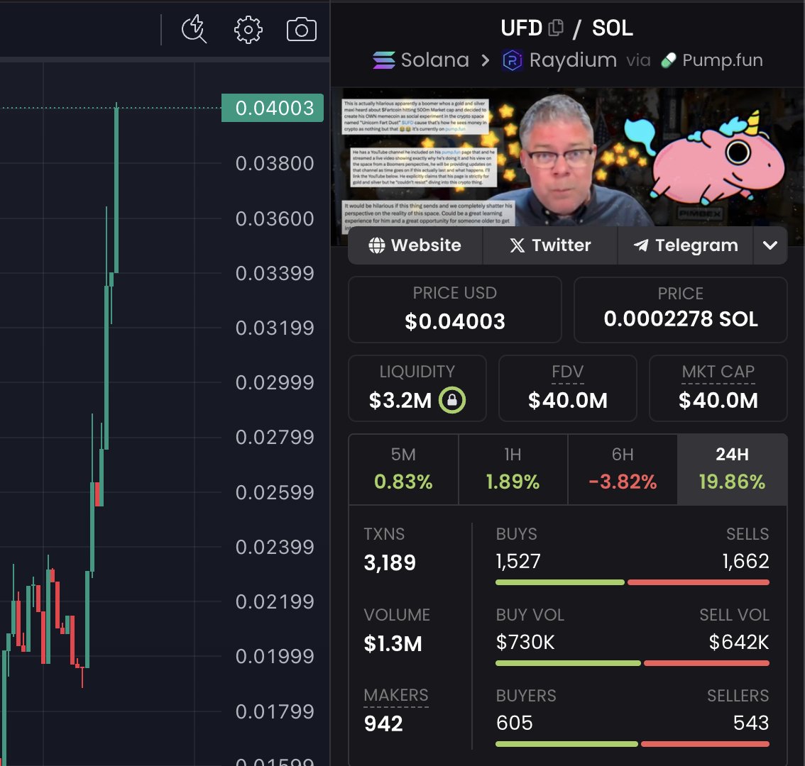 This is what we like to see!! 🦄📈🚀

Shoutout to all Diamond handed Dusters!!

$UFD