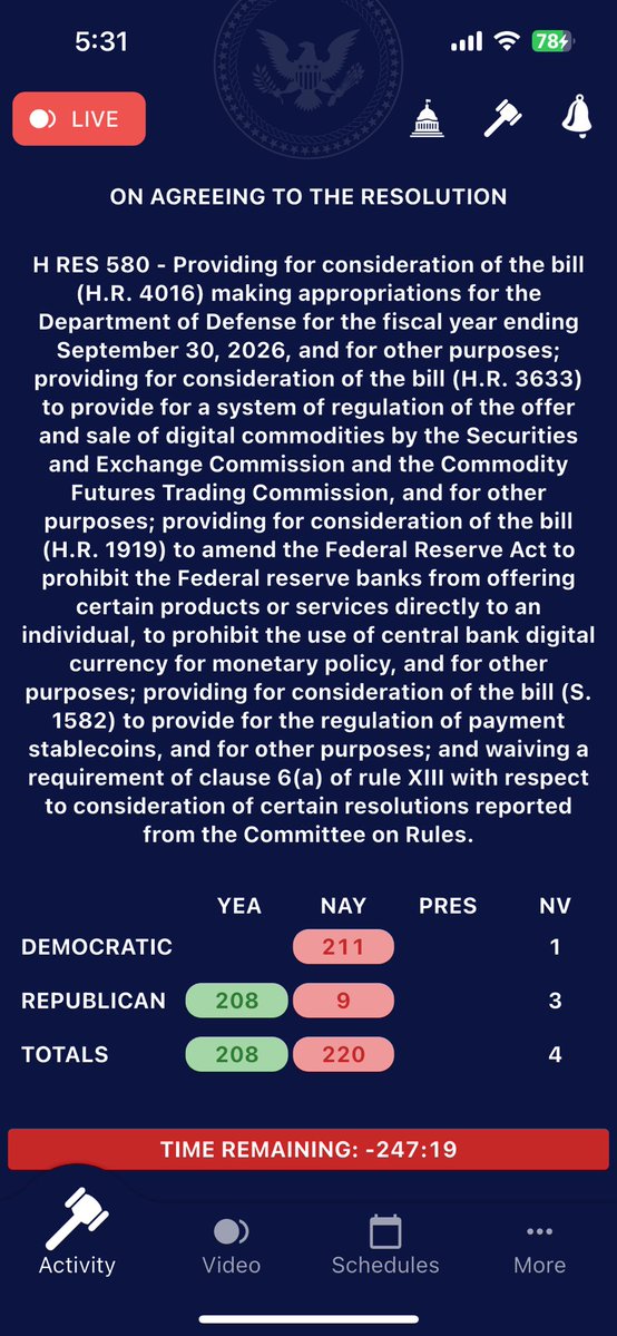 MaeveSheehey's tweet image. The crypto vote has been open for more than 4 hours now. Hardliners and leaders on Financial Services/Agriculture have reached an impasse. Speaker Mike Johnson is trying to broker a deal to adopt the rule and unfreeze the floor. Sound familiar?