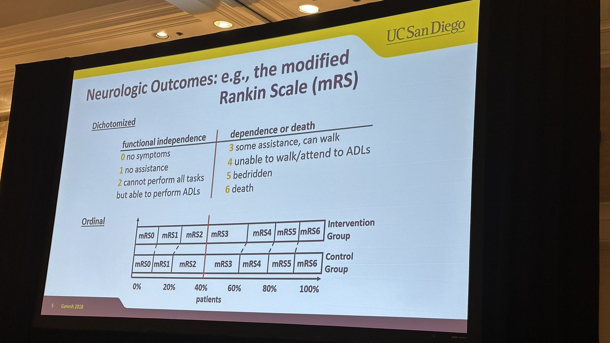 indigodoc's tweet image. Time is Brain: What do Anesthesiologists need to know about Ischemic and Hemorrhagic Strokes secured.societyhq.com/csa/2025summer… #CSASummerConf2025 @CSAHQ @UCSDHealth @UCSDAnesthesia
