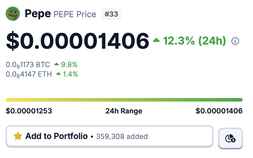 ChandlerCharts's tweet photo. ✅ $PEPE back at $0.000014 https://t.co/iVegs5YCMi