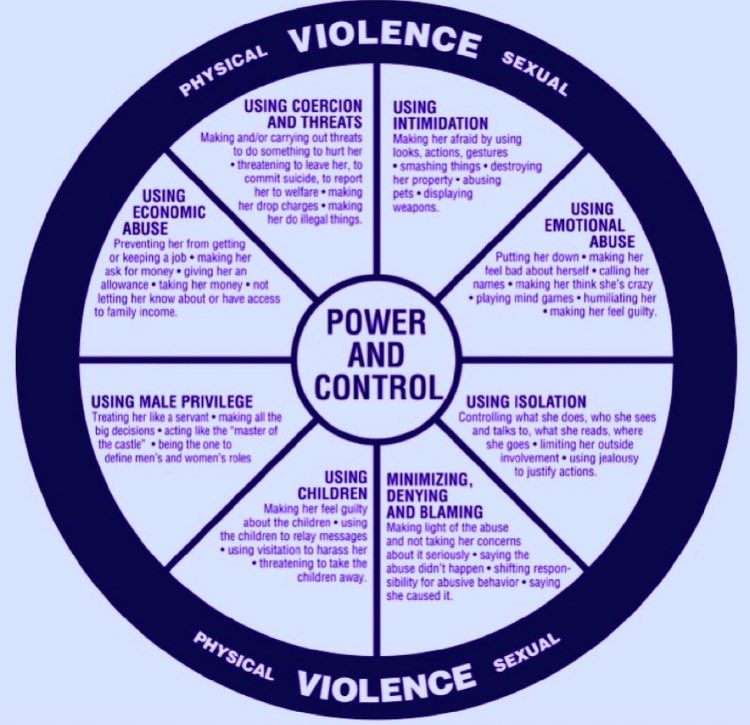 NYPDPSA1's tweet image. If you or a loved one experiences this kind of behavior, please reach out to your local precinct for help. Your Domestic Violence Officers have multiple resources and services available for you during this time 💜!
@NYPDPC @NYPD1stDep @NYPDCommAffairs @NYPDHousing @NYPDDV