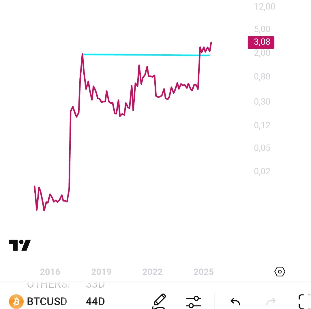 god is great ✨ $XRP 44D 🕯️