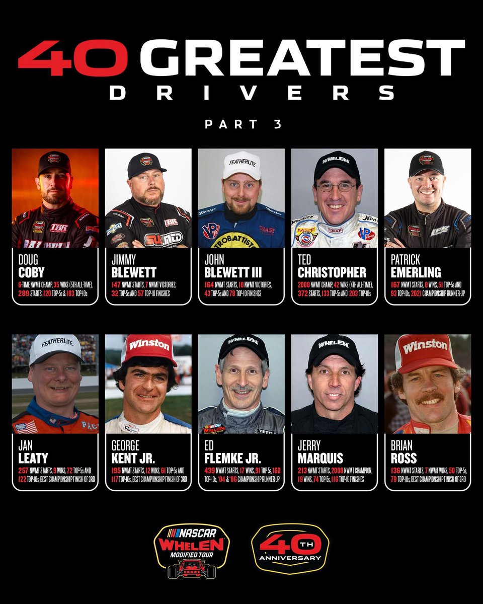 FreddieKraft's tweet image. Congrats to my driver, my friend, and my brother Jimmy Blewett on being named one of the 40 Greatest Modified Drivers ever.
We’ve been chasing good times, and checkered flags for over 20 years together. It’s been a hell of a ride, and it ain’t over yet.
Let’s Roll 🤙🏻