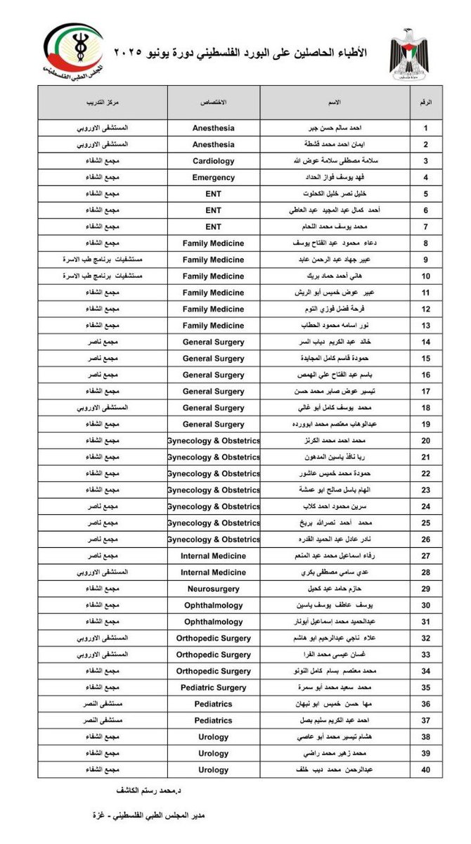 🟩 Despite Israel’s systematic targeting of Gaza’s medical community—including the murder of over 1,500 healthcare workers, many killed in their homes alongside their families—40 physicians in Gaza completed their specialty training today, becoming Board Certified Specialists. A