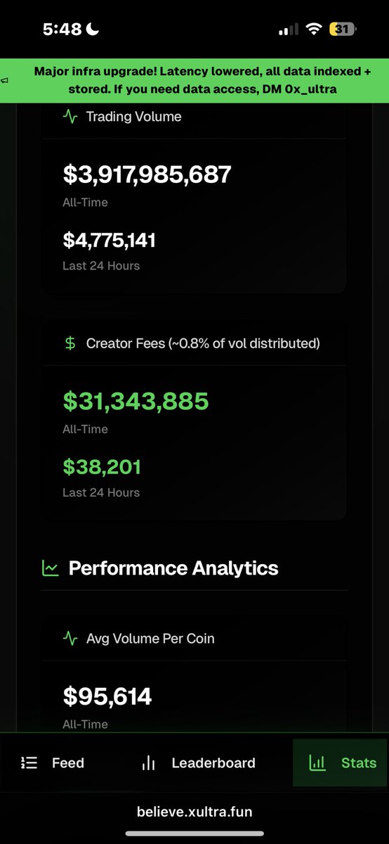 MoneroMahesh's tweet image. Launchcoin @believeapp is doing $15m of annualized revenue, is that right??