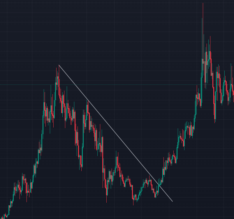 cyclesdontlie's tweet image. $FET FetchAI did the same back in 2021.
Target for the fractal is 4,77$
#Crypto #FetchAI #altcoin #trading #AI #FETUSD