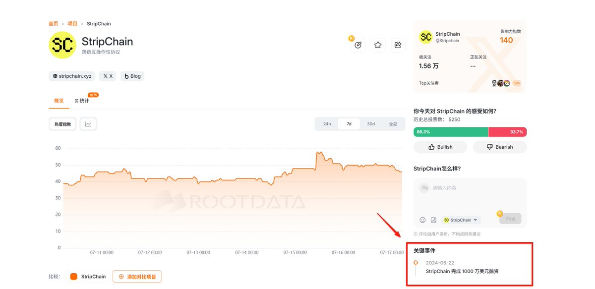 前两天没有直播，花了点时间研究了一下StripChain 社区预售

总结了一些看法，觉得值得和大家分享，同时好久没出视频了后面还会出一期视频来讲解一下

StripChain <a href="/Stripchain/">StripChain</a>