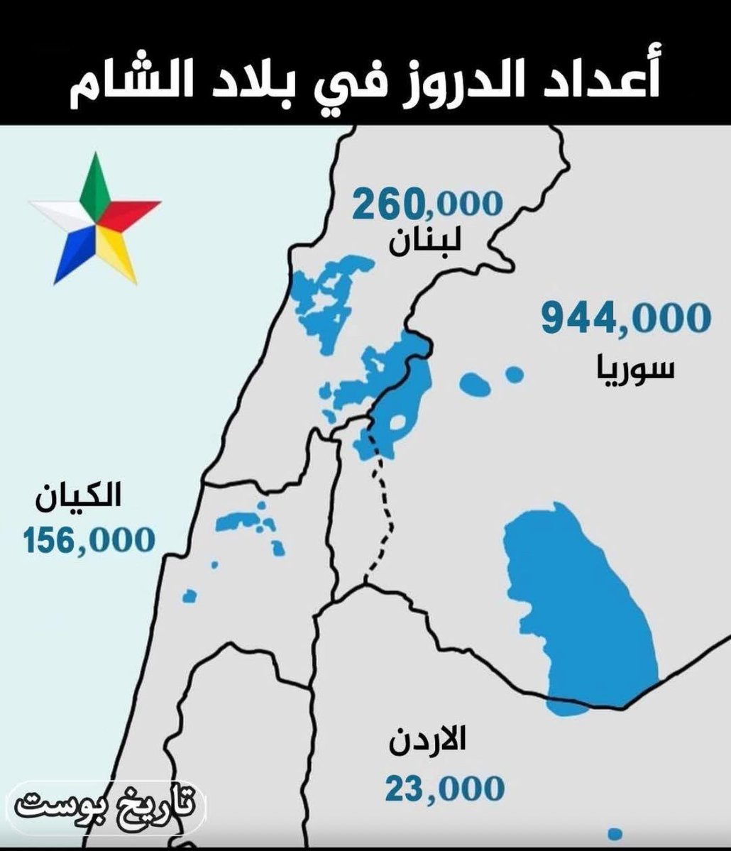 shadi2611's tweet image. يقدر تعداد طائفة الدروز في بلاد الشام بحوالي 1.3 مليون شخص، موزعين بشكل أساسي في سوريا . ترتقي الدول وتزدهر عندما تحترم الأقليات والطوائف المختلفة. الأردن اليوم مثال على الدولة التي تحترم وتحمي كافة الأقليات مع إخواننا الدروز. لأن انتماءهم للأردن والقيادة الهاشمية لا نزاع عليه،…