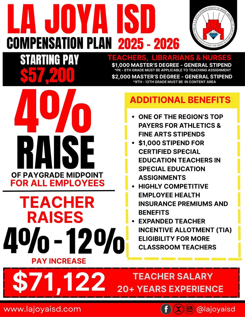 💼 La Joya ISD is committed to supporting and rewarding its employees!
Explore the 2025–2026 Compensation Plan below. ⬇️
#LJISDLegacyOfExcellence