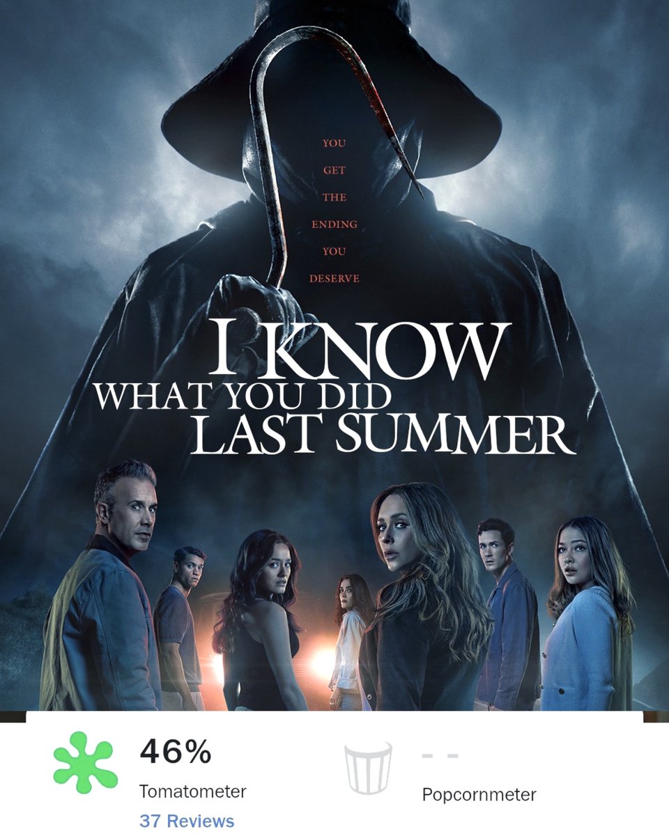 iHorrorNews's tweet image. Yikes… ‘I Know What You Did Last Summer’ just got run over with a 46% on Rotten Tomatoes.🍅
Let’s see if fan reviews can dig it out of the grave — or just bury it deeper. 🔪🩸
#IKnowWhatYouDidLastSummer #RottenTomatoes