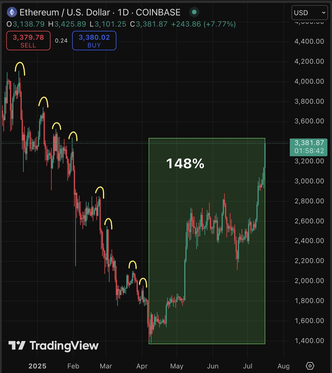 isracrypto tweet media