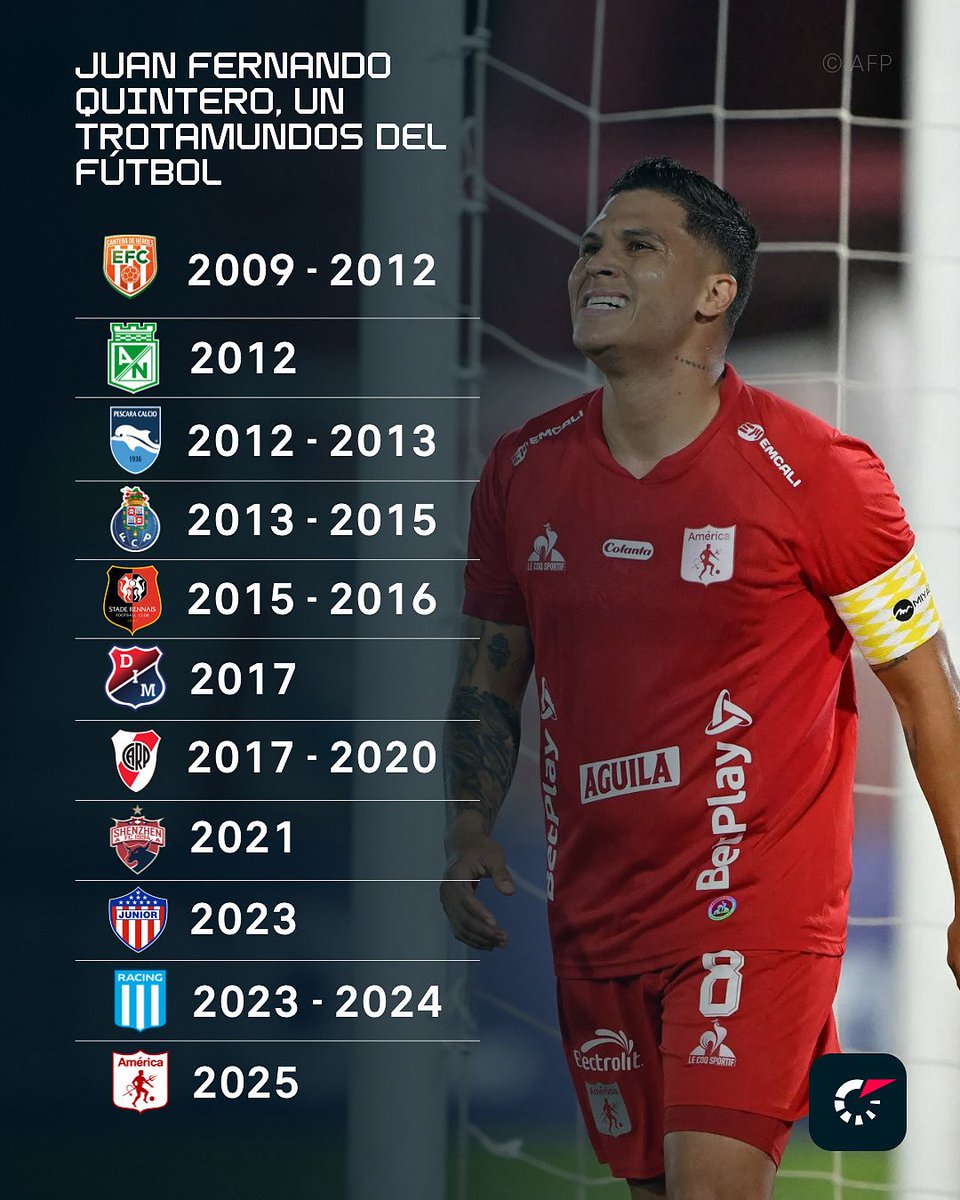 FlashScoreLatAm's tweet photo. 🌎✈️ A sus 32 años, Juan Fernando Quintero sumará su tercer ciclo en River Plate y será uno más de los muchos clubes de todo el mundo donde estuvo el mediocampista colombiano 🇨🇴

👀 En 15 años de carrera, Quintero ha jugado en 11 clubes distintos, cinco de ellos en Colombia 🇨🇴. https://t.co/zDkZX4v806