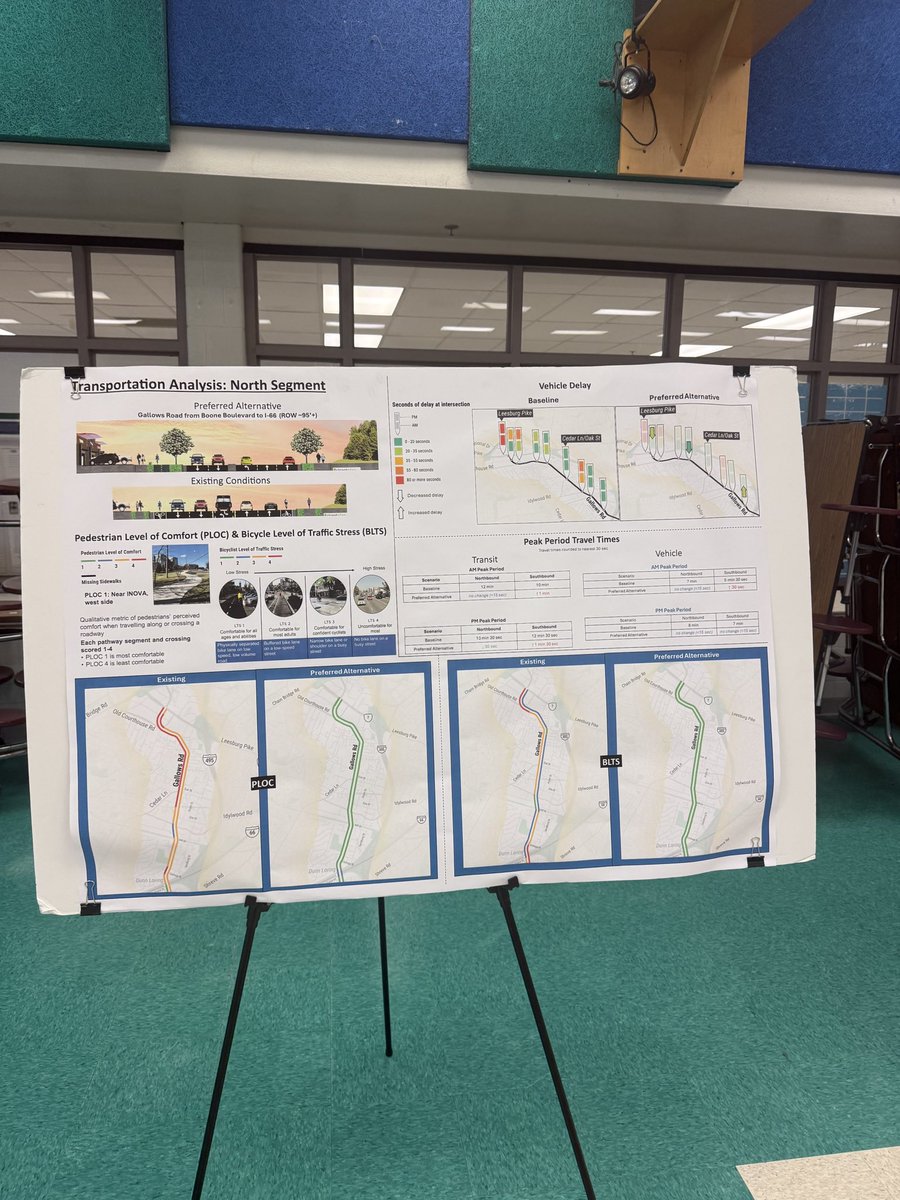 HollySeiboldVA's tweet image. Yesterday our office joined Fairfax County planners and neighbors to discuss the Gallows Road Multimodal Study. Proposed improvements aim to make the corridor safer for all—walkers, bikers, drivers & transit riders—with wider sidewalks, protected bike lanes, & better bus access.