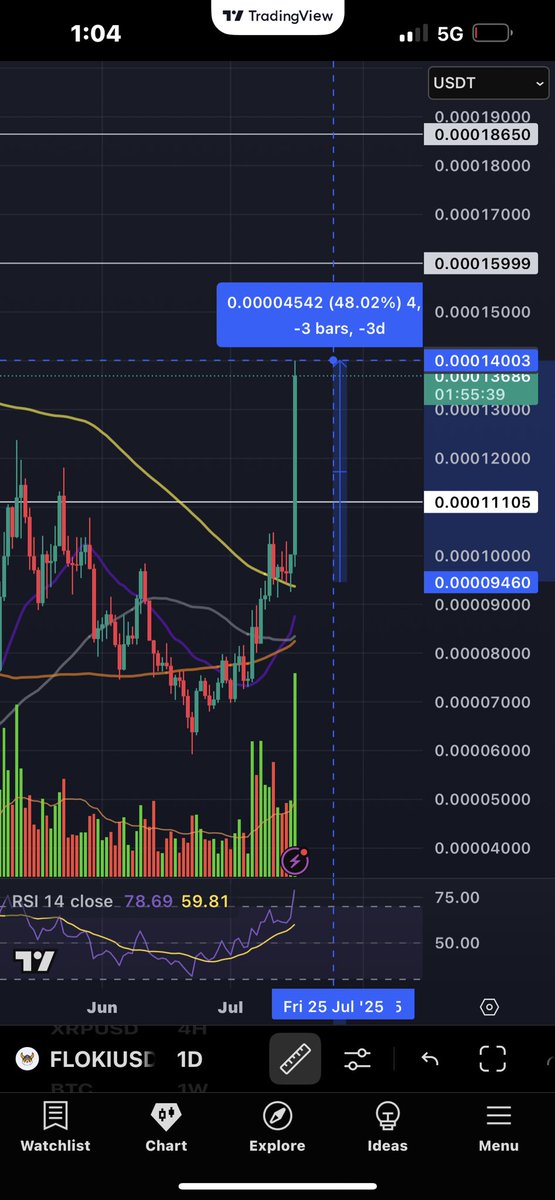 Radulow1's tweet photo. Who caught this trade? $FLOKI 
#FLOKI👀 https://t.co/75bi9Kvd5S