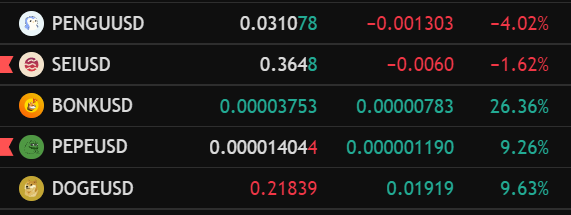 gray_twts's tweet photo. great example of this today

pengu &amp; sei ran hard first, now consolidating while other  coins start running

if you're really locked in you can try to play the rotation game but easy to mess up https://t.co/vAOMjFFAi8