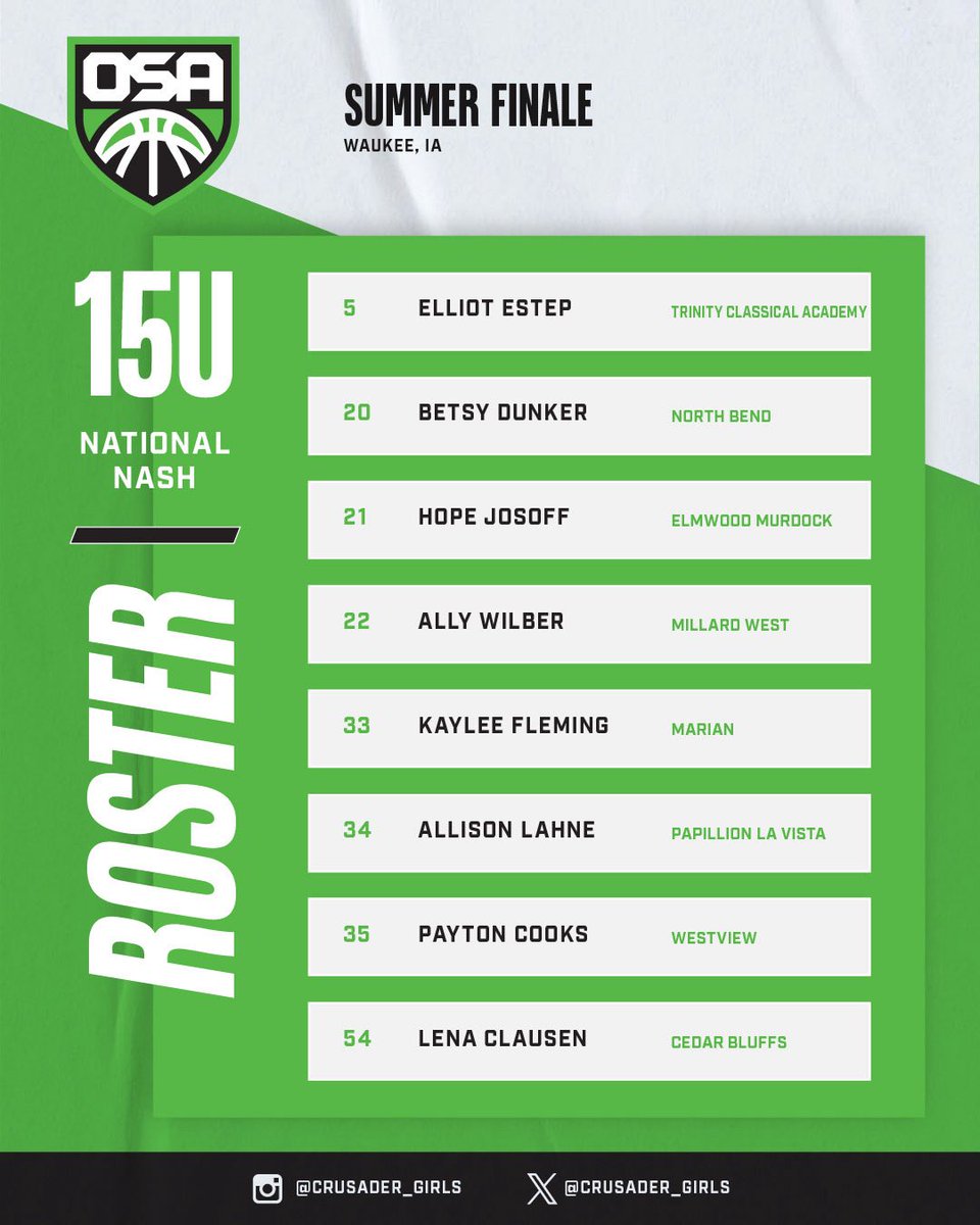 crusader_girls's tweet image. The Summer Finale for 15U National !
📍Summer Finale in Waukee, Iowa