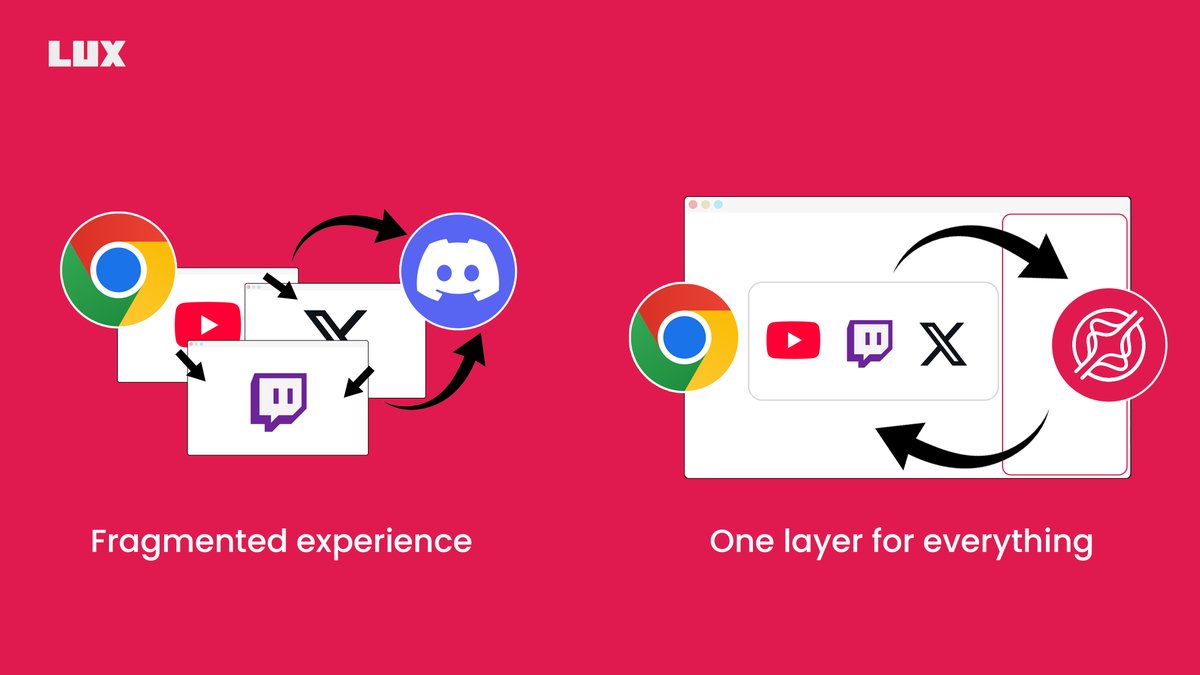 luxdotgg's tweet image. Why chat in Discord about the site
When you can chat on the site
While playing games
While watching the site