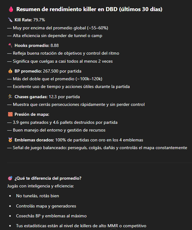 BortKappa's tweet photo. Y yo dejando escapar a algunos por pena D:, ojala alguien me hable tan bonito como Chatgpt con mis stats de Dead by daylight https://t.co/wj7UIjYXVR