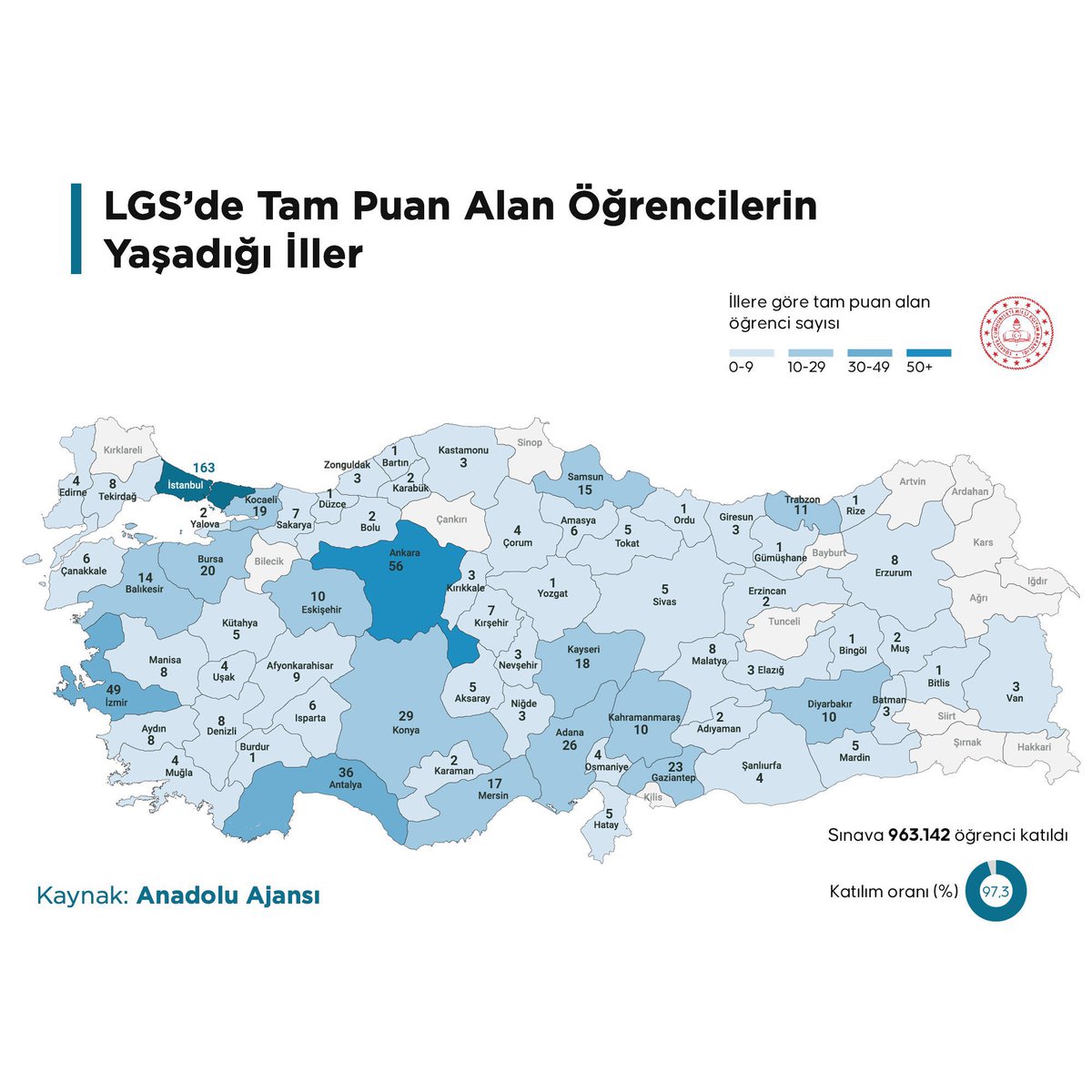 LGS'de tam puan alan 719 öğrencinin yaşadığı iller aşağıdaki gibidir. 

Osmaniye:4
İstanbul: 163
Ankara: 56
İzmir: 49
Bursa: 20
Adana: 26

.