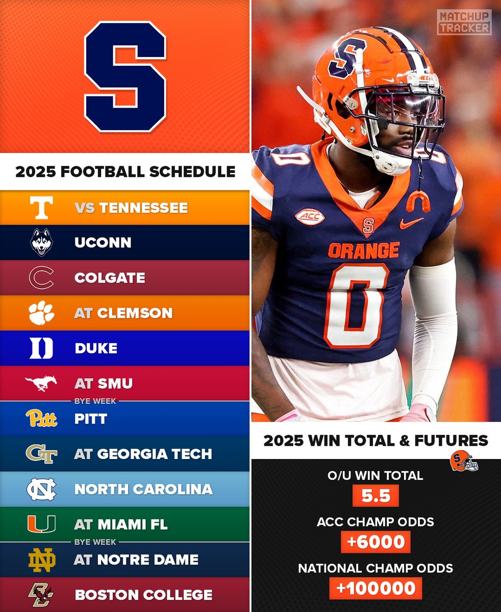 Will Syracuse go OVER or UNDER their 5.5 win total this season? 🍊