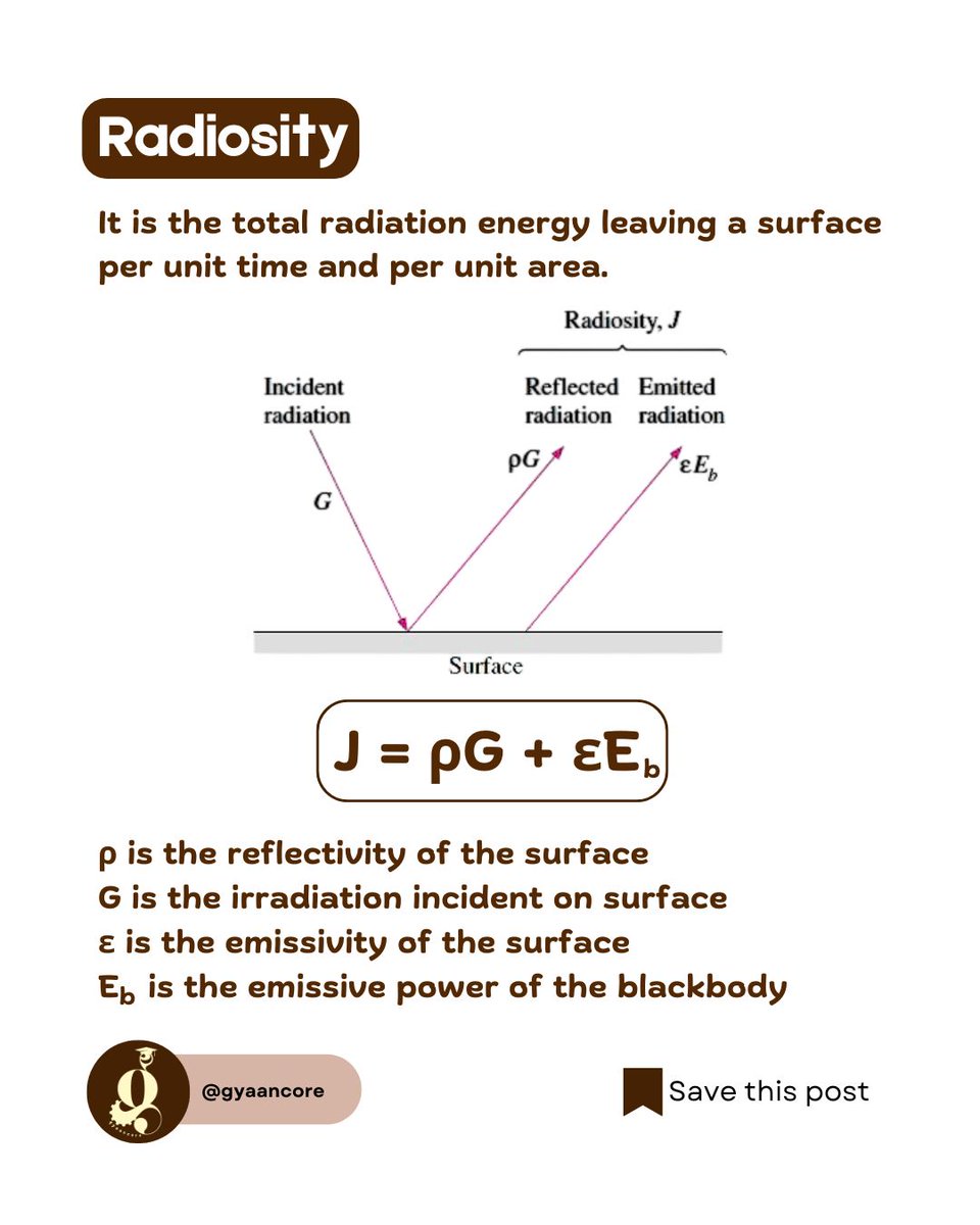 gyaancore's tweet image. Quick Revision Note: Radiosity (J) for Heat Transfer 📚

#QuickNotes #EngineeringRevision #Radiosity #HeatTransfer #GATEMechanical #MechanicalEngineering #ExamTips #GATE2026 #ThermalRadiation #PhysicsFormulas #GyaanCore