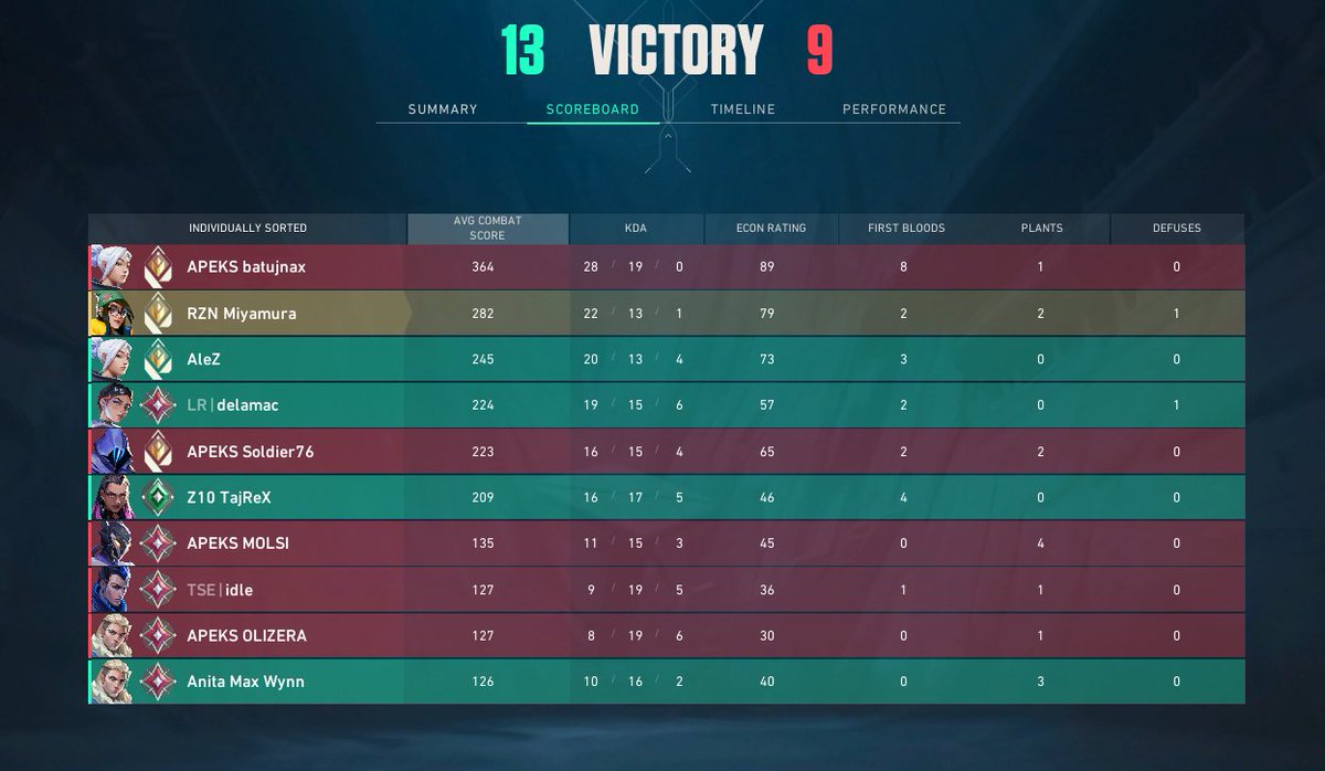 ouh yeah 4 <a href="/apeksgg/">Apeks</a> player in 1 Team