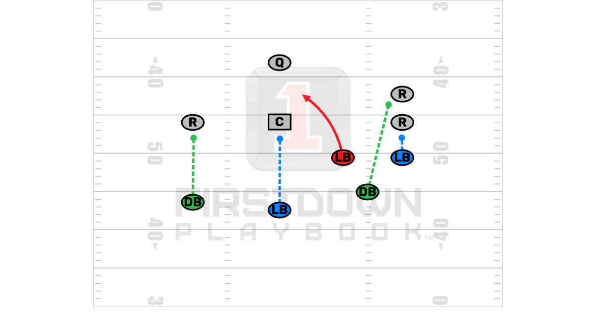 Lets see your man routes!