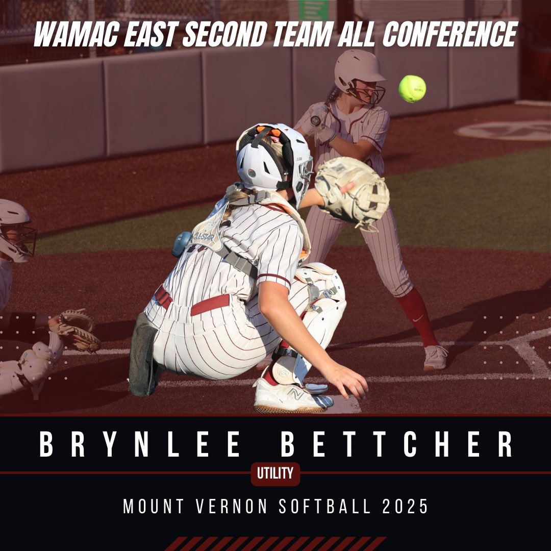 Chad Gookin (@chadgookin) on Twitter photo In conference play, Brynlee hit .339 with a .412 OBP, 3 HR (3rd), 5 doubles, and a triple—finishing 10th in total bases. 💪
Strong work behind the plate too.
Big-time sophomore season, <a href="/BrynleeBettcher/">Brynlee Bettcher 2027</a>! 🔥 In conference play, Brynlee hit .339 with a .412 OBP, 3 HR (3rd), 5 doubles, and a triple—finishing 10th in total bases. 💪
Strong work behind the plate too.
Big-time sophomore season, <a href="/BrynleeBettcher/">Brynlee Bettcher 2027</a>! 🔥
