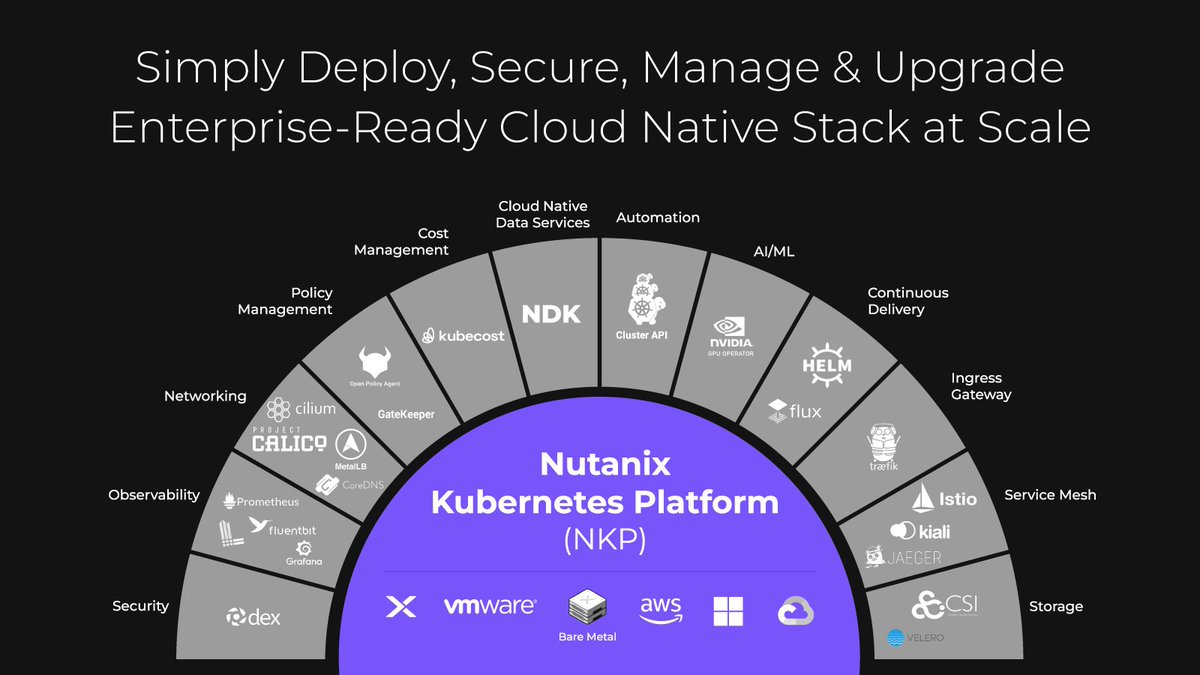 nutanix's tweet image. Take your Kubernetes apps where they need to go.
No rewrites, no retraining. 🙅♀️
NKP on NC2 delivers consistent operations from edge to cloud, so you can focus on deploying, not redesigning.
Run it your way, anywhere: ntnx.com/4nTIOeK